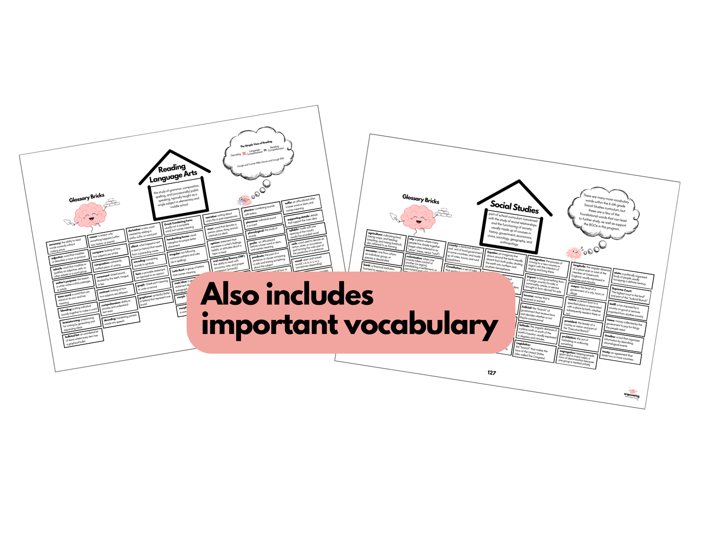 The Ultimate Blank Graphic Organizer Guide, A Comprehensive Program, Parent Edition, Pre-K-6th, RLA/Social Studies, Digital Download