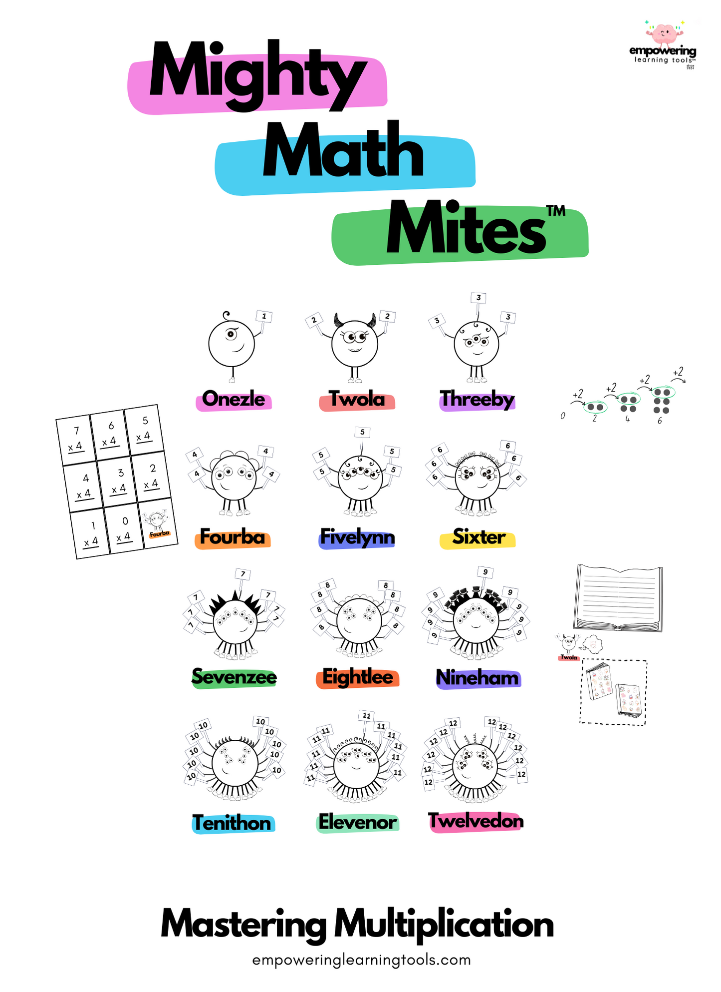 Mighty Math Mites: Mastering Multiplication, 2nd-6th grades, Digital Download Program from Empowering Learning Tools