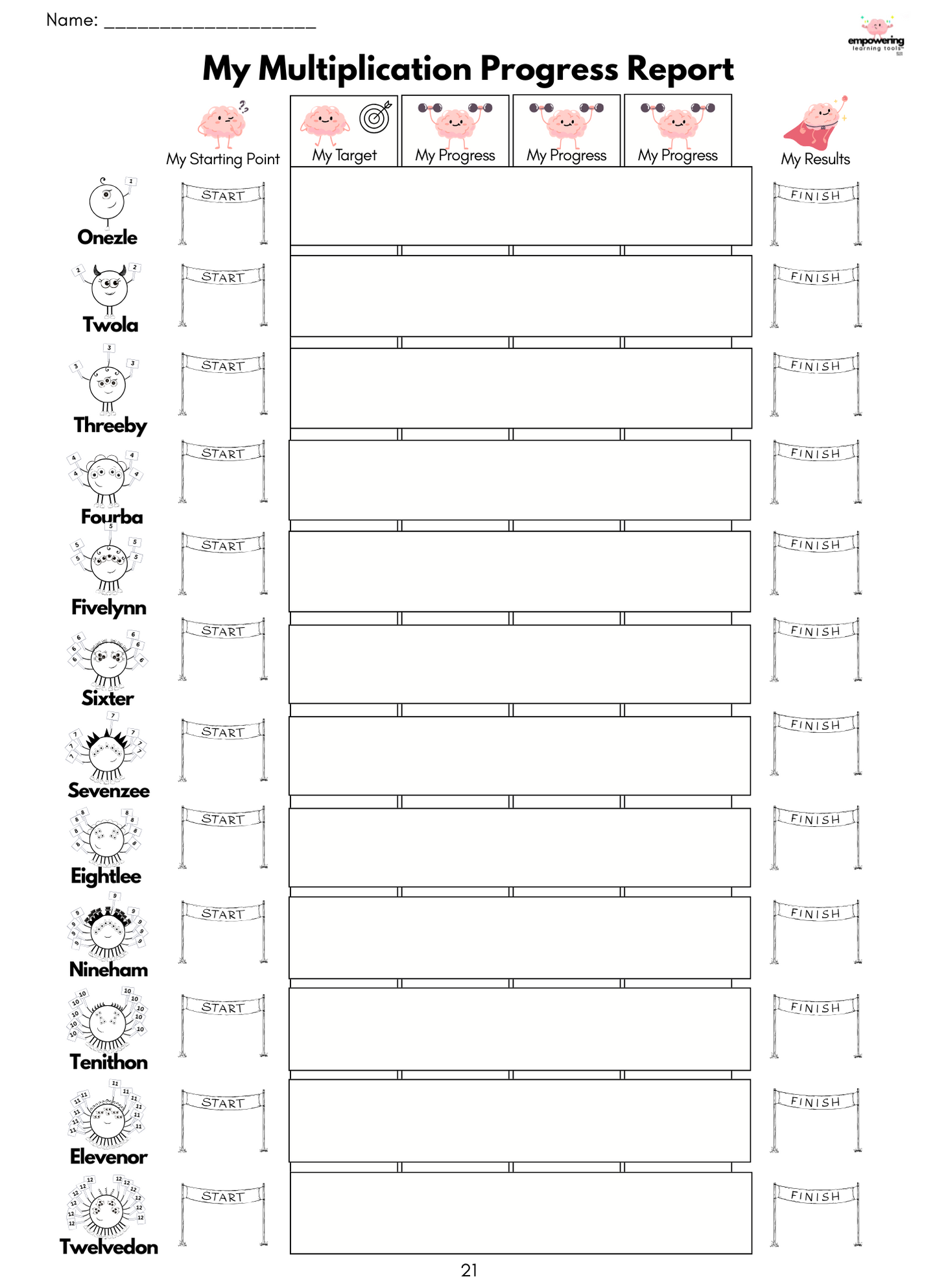 Mighty Math Mites: Mastering Multiplication, 2nd-6th grades, Digital Download Program from Empowering Learning Tools